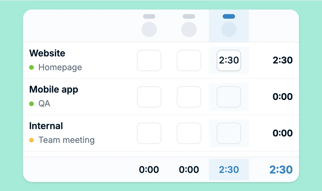 Weekly timesheet grid with hours per project and day
