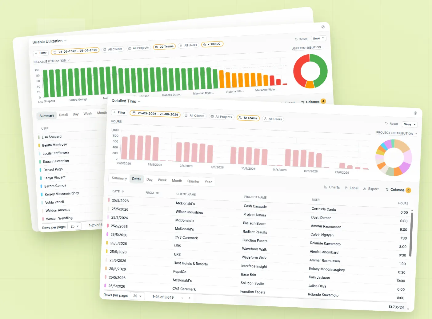Detailed time and billable utilization reports